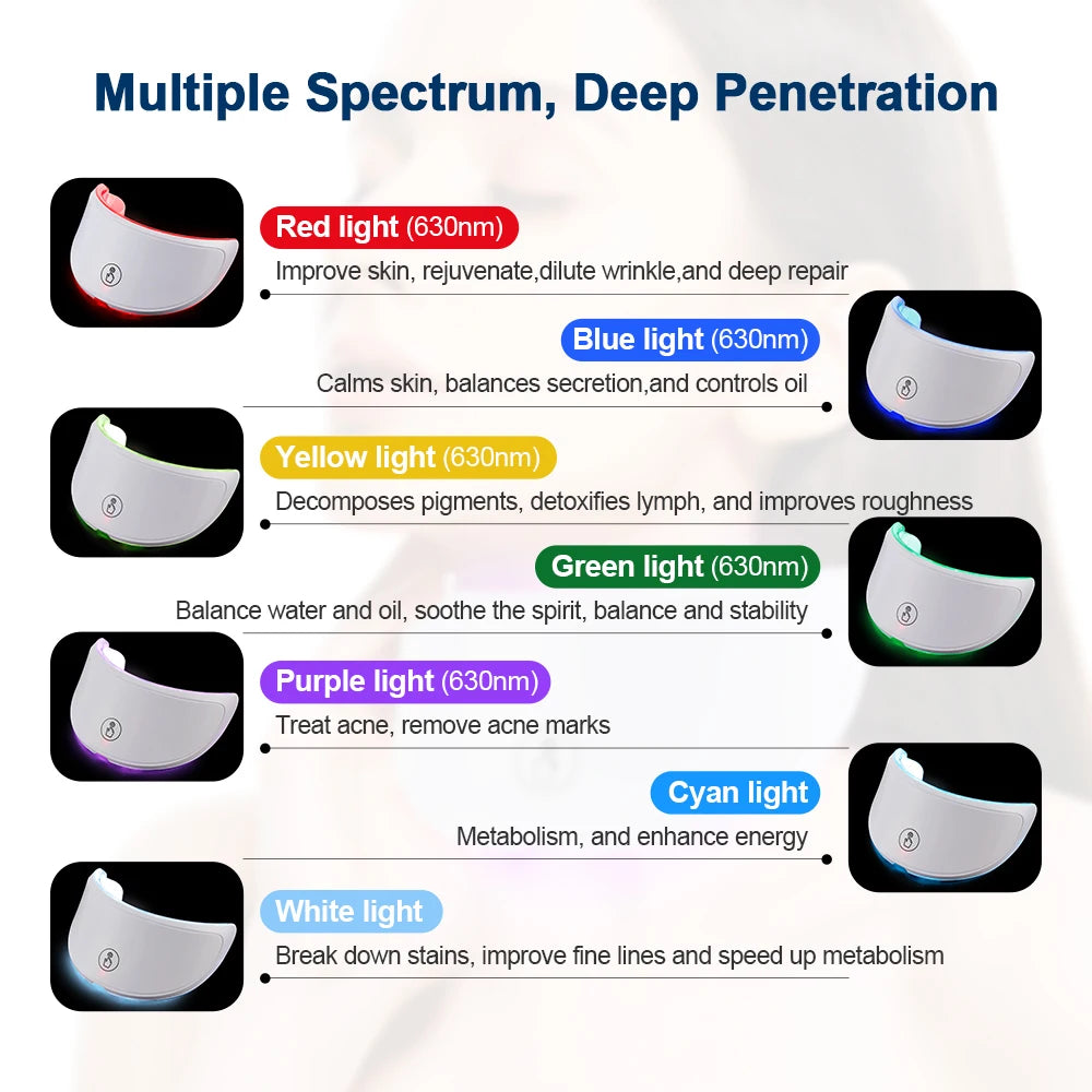SOLVEA™ Red Light Mask & Neck Red Light Therapy Mask For Skin