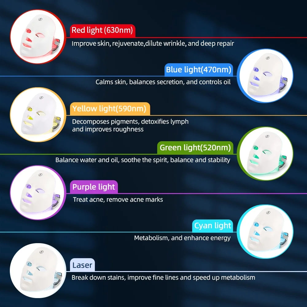 SOLVEA™ Red Light Mask & Neck Red Light Therapy Mask For Skin
